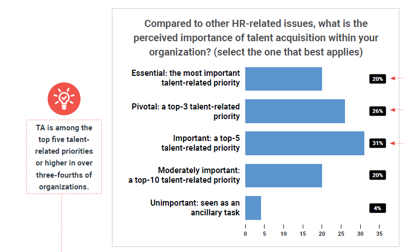 hr related issues listed in a bar chart
